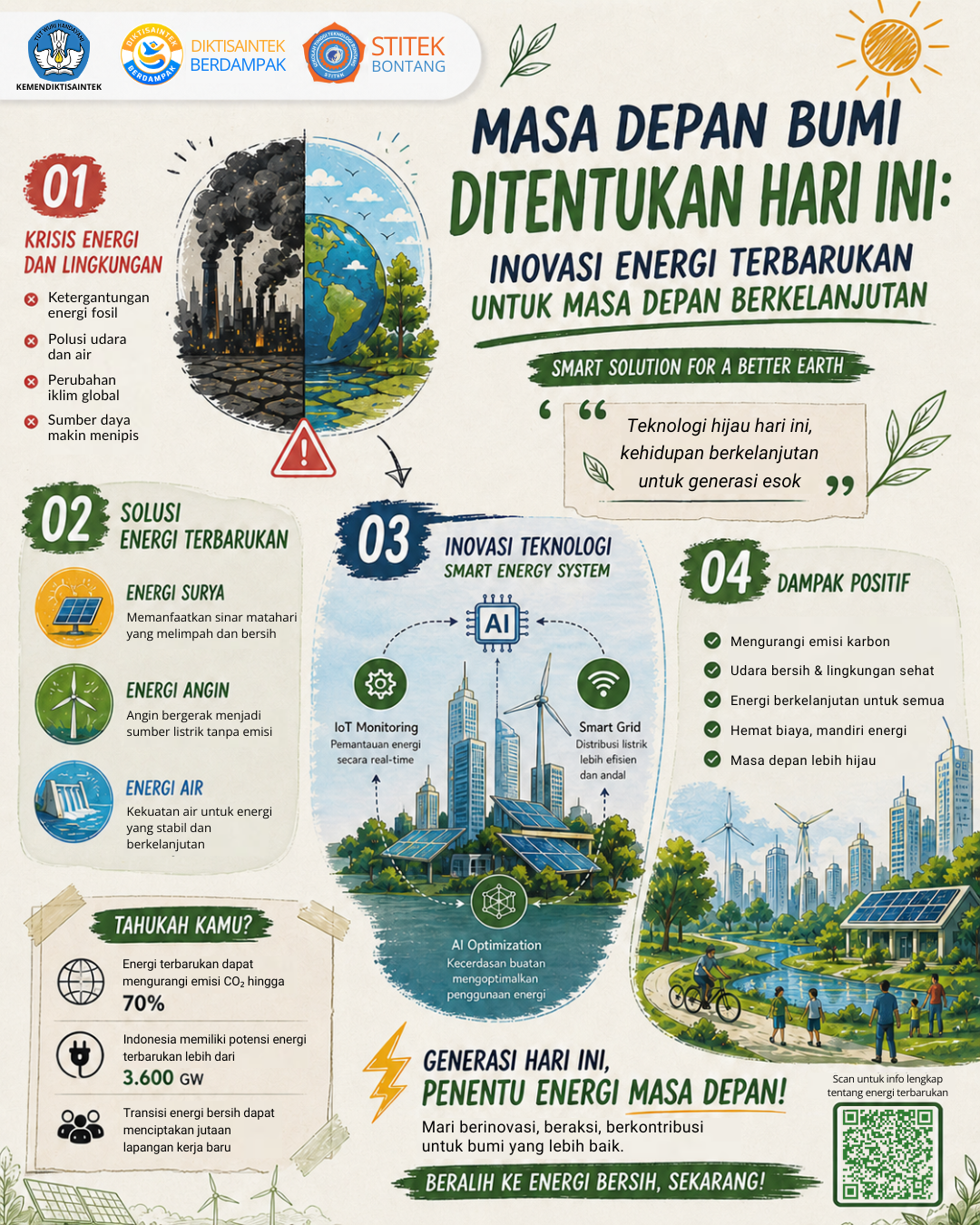 Poster Masa Depan Bumi — Inovasi Energi Terbarukan
